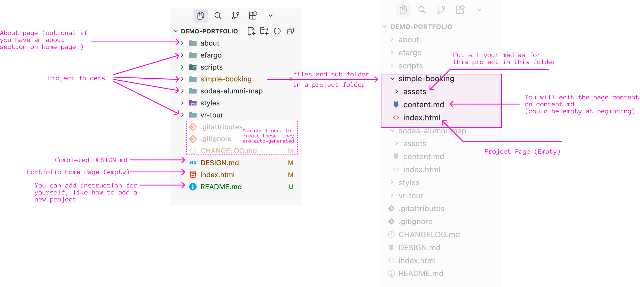 File structure example